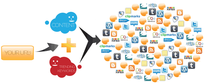 AI Tools For Retirees Used Daily To Improve Marketing Online