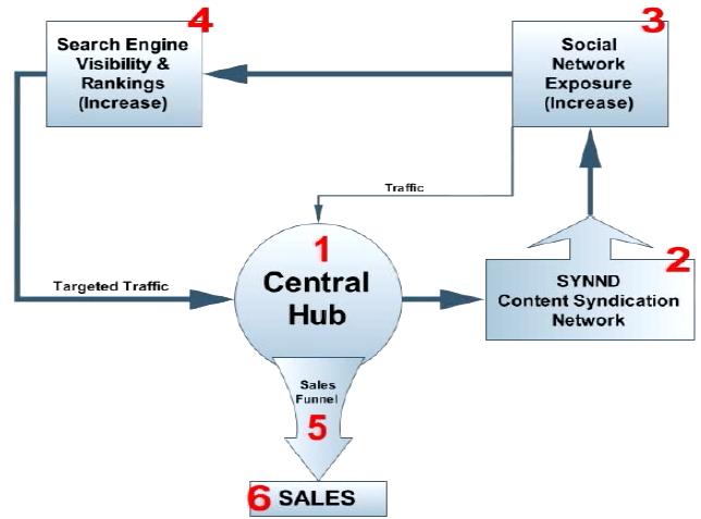 Build Income From Experience Using Simple Digital Publishing
