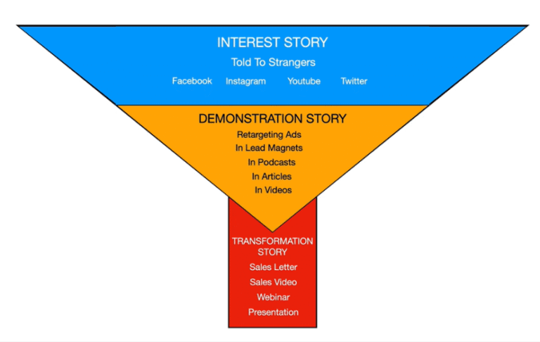 Retiree Blogging Income Strategy: Build Trust, Earn Online